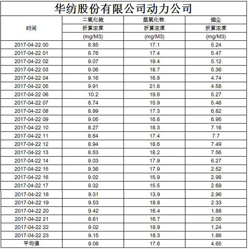 香港六和合全年资料