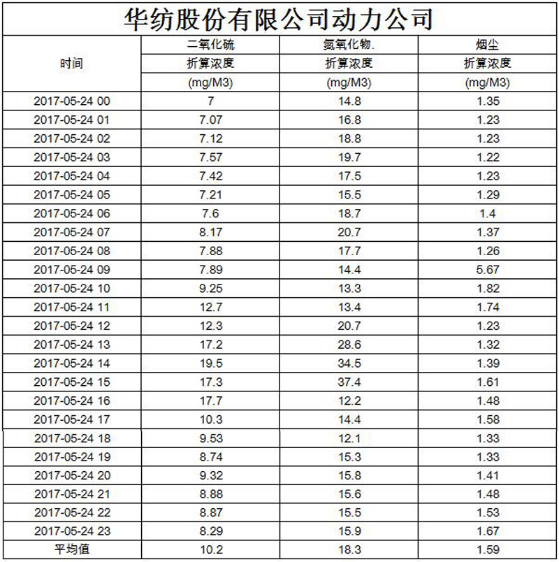 香港六和合全年资料