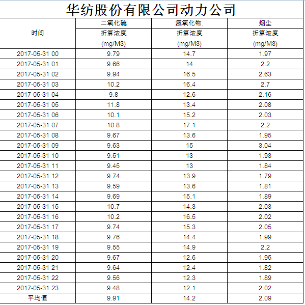 香港六和合全年资料