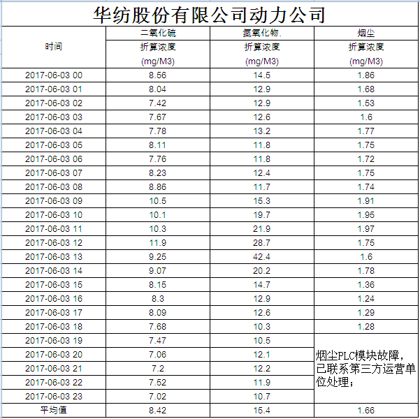 香港六和合全年资料