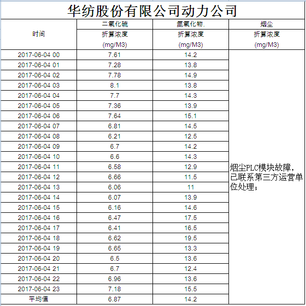 香港六和合全年资料