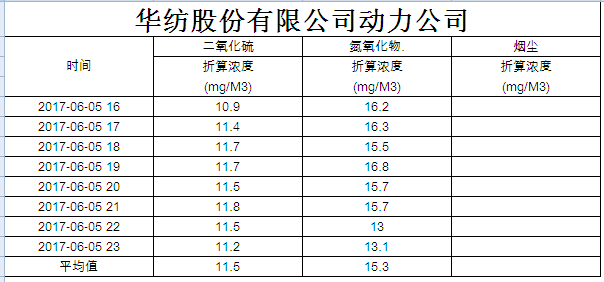 香港六和合全年资料