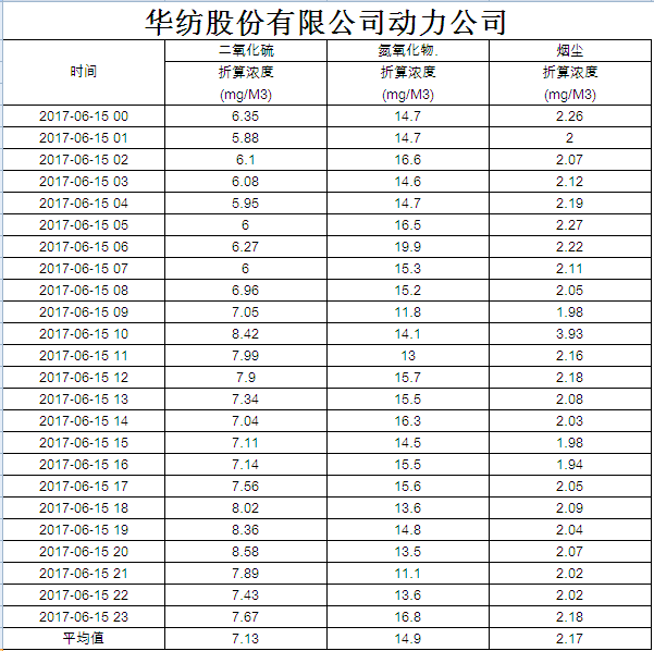 香港六和合全年资料