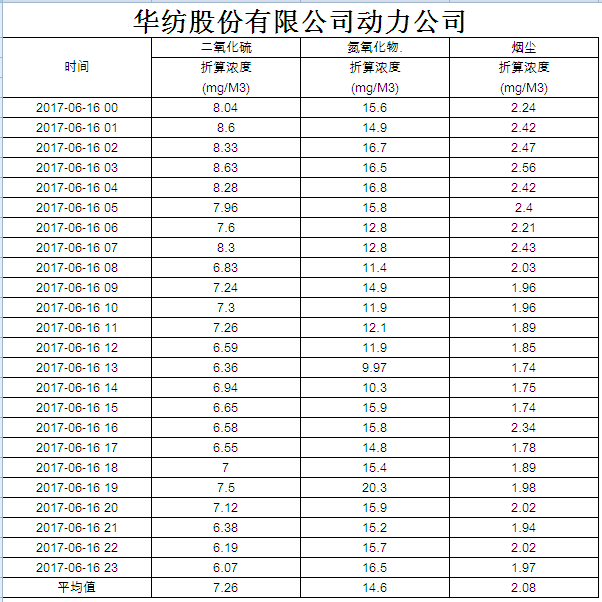 香港六和合全年资料