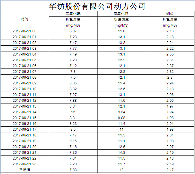 香港六和合全年资料