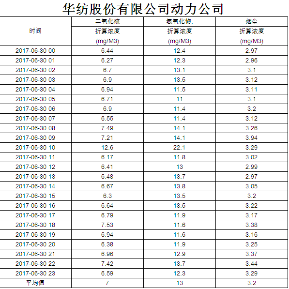 香港六和合全年资料